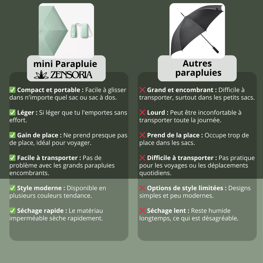 Zensoria | Mini Parapluie